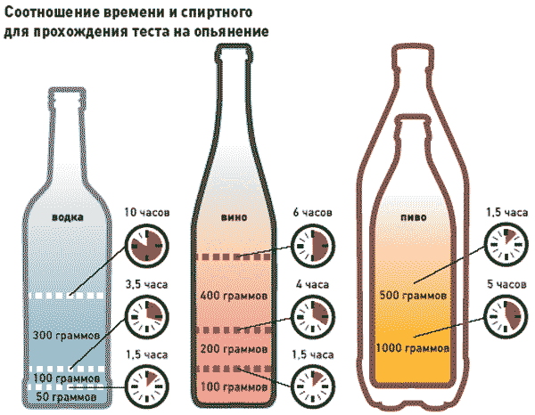 Питання залишається актуальним, так як спирт знаходиться не тільки в алкогольних напоях, а й у багатьох інших продуктах: в переспілих фруктах, Забрідь варення або джем, в квасі або деяких газованих напоях, а також в кисломолочних продуктах