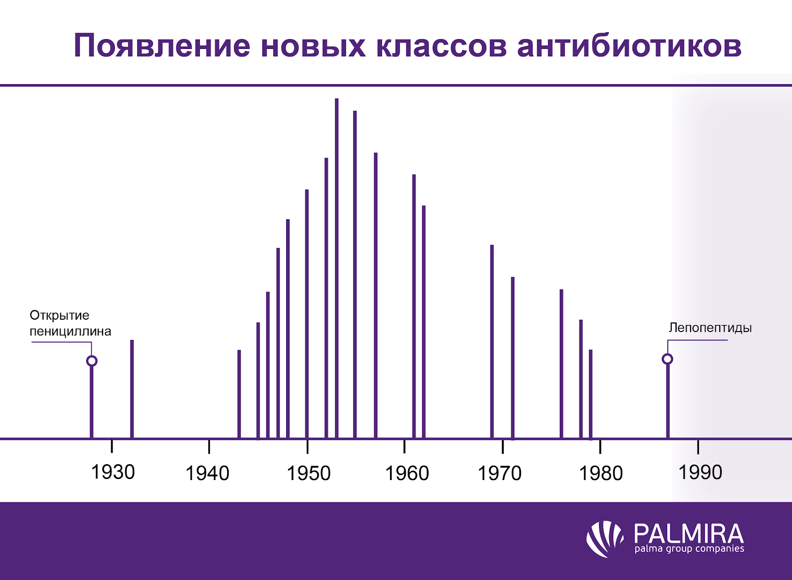 Всесвітня організація охорони здоров'я в опублікованому в 2014 році   звіті   заявила, що ця небезпека вже проявляється прямо зараз в кожному регіоні світу і може негативно позначитися на кожній людині, незалежно від віку, рівня доходів і національності