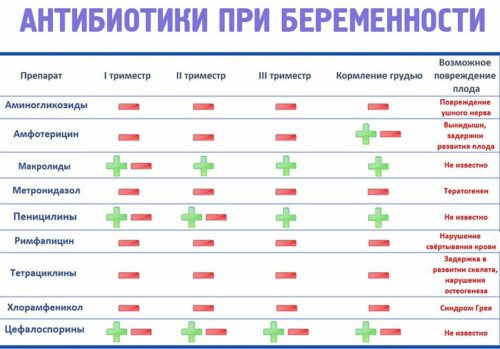 Навіть вагітні жінки не застраховані від різних захворювань