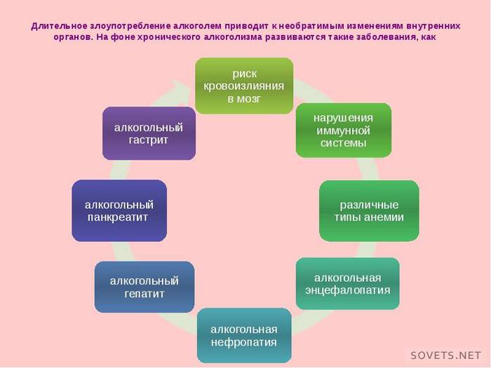 Поразка внутрішніх органів з фото