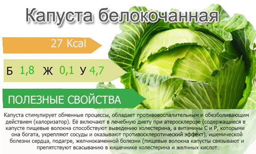 Продукт корисний при подагрі, захворюваннях нирок, жовчнокам'яної хвороби і ішемії