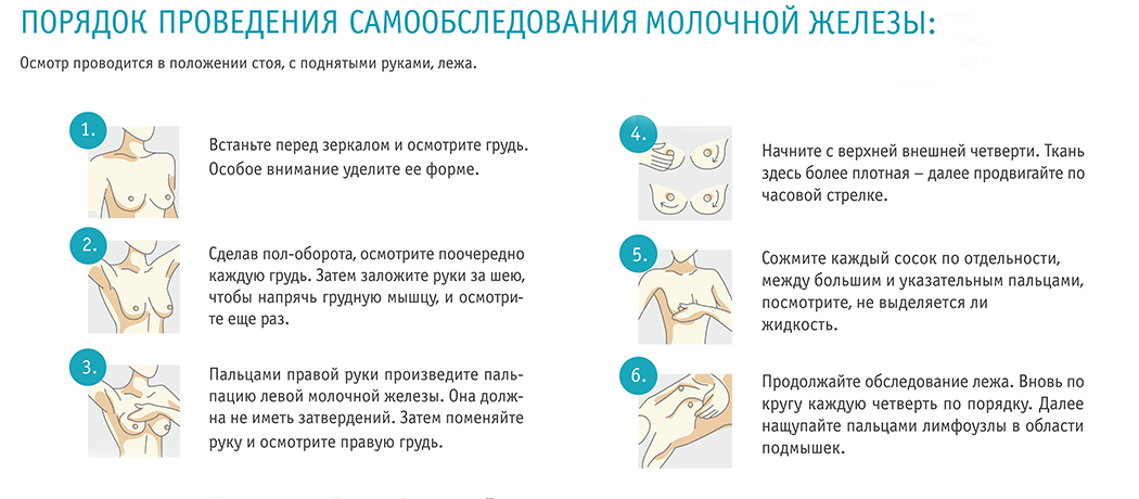 Своєчасне звернення до лікаря - головне для успішного лікування захворювань молочних залоз