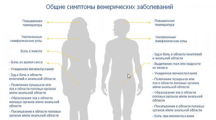 Симптоми захворювань почервоніння головки пеніса