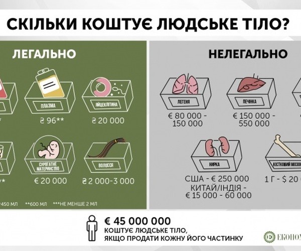 Доларів