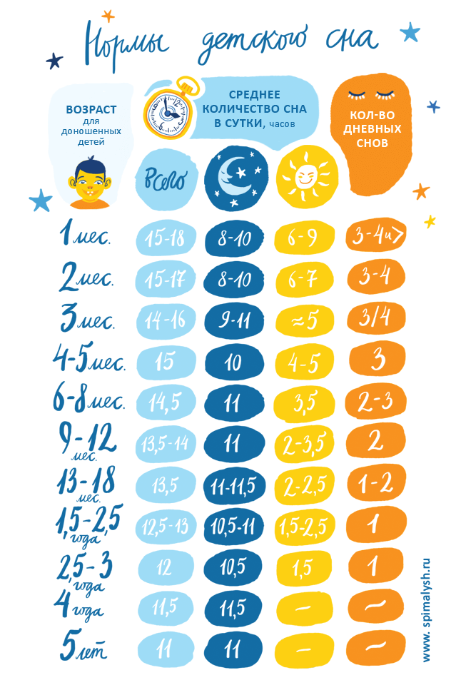 Експерти з дитячого сну   підберуть відповідний для вас план послуг, проаналізують ваш режим, умови сну і засипання, дадуть всі необхідні покрокові рекомендації