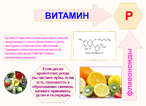 Якщо ясна кровоточать, коли ви чистите зуби, якщо є схильність до утворення синців, почніть приймати рутин і гесперидин