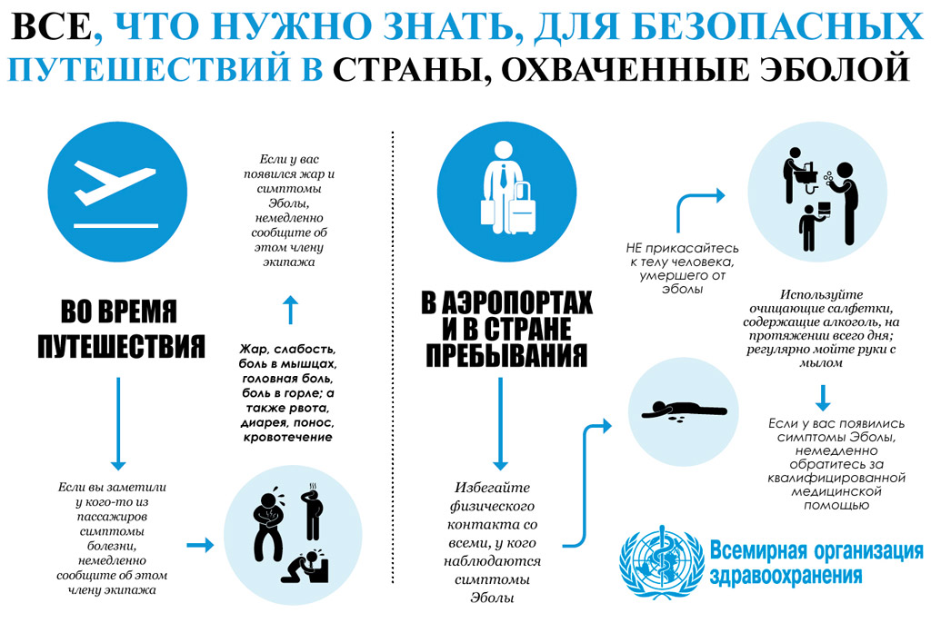При появі підозрілих симптомів у які приїхали з Африки людей, встановлюється карантин на 21 день з постійним наглядом