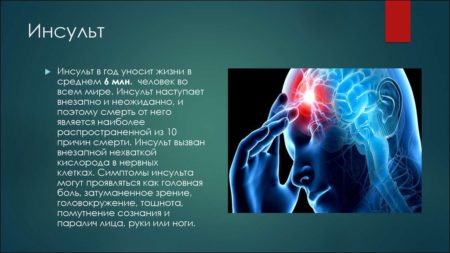 характеристика інсульту