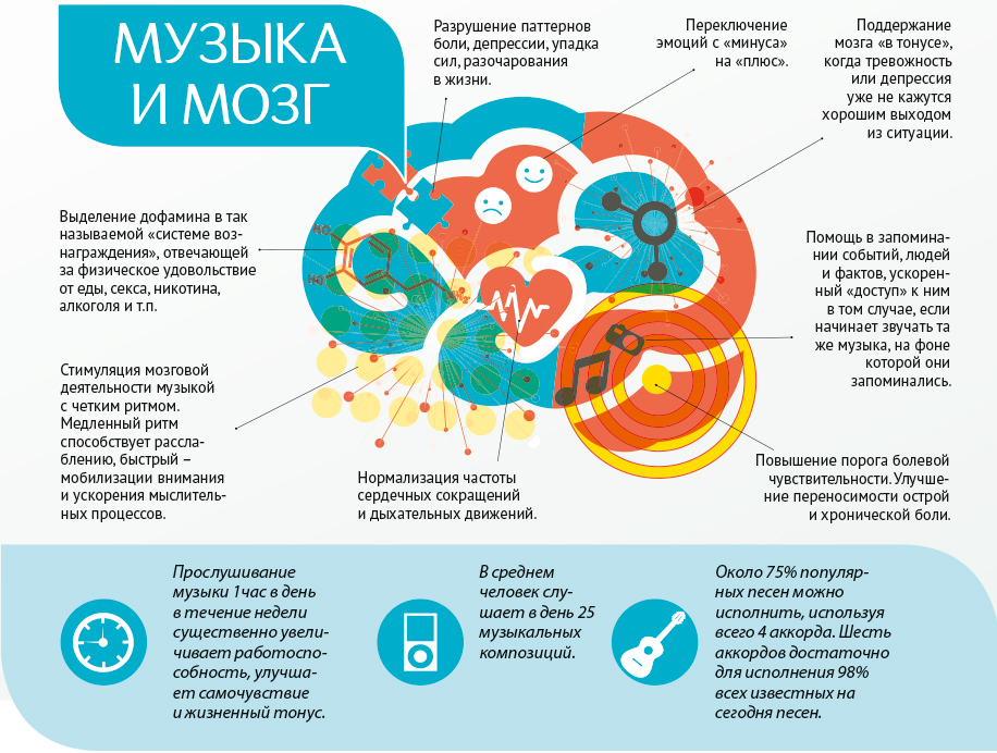 Відомо, що дитина починає чути музику, а точніше ритм, ще за 3 місяці до народження