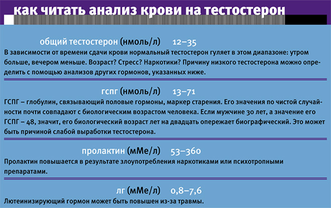 Які саме показники потрібно виміряти і як зрозуміти результати - на цьому малюнку: