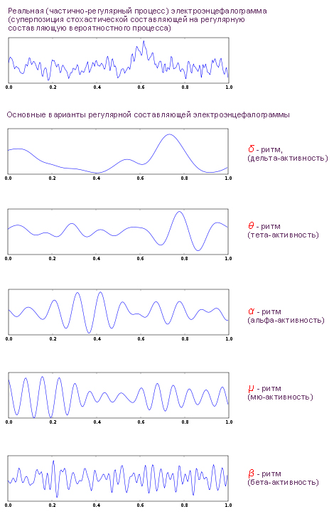 org/wiki/Electroencephalography