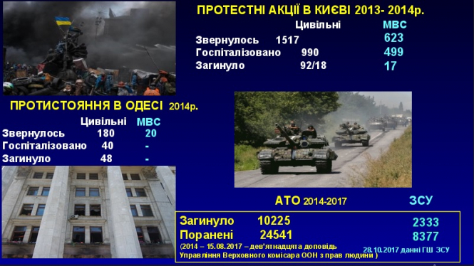 Слайд з презентації Андрія Ткаченко