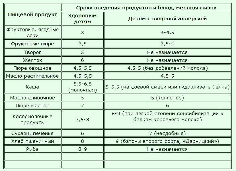 Дітям не рекомендують давати мед до 12-місячного віку