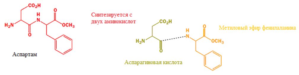 Аспартам являє собою дипептид з двох натуральних амінокислот: