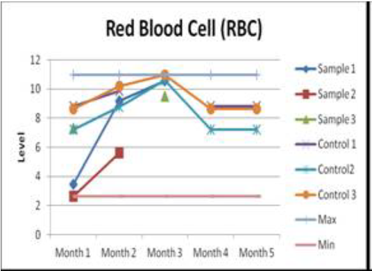 Малюнок 7 - Red Blood Cell червоні кров'яні тільця