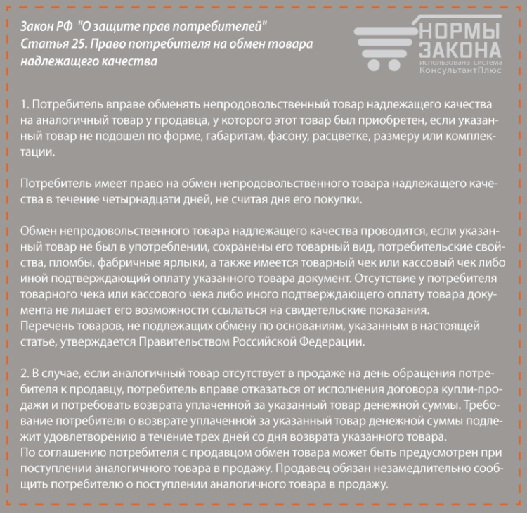 Розраховується двотижневий строк з дня, наступного за днем ​​покупки