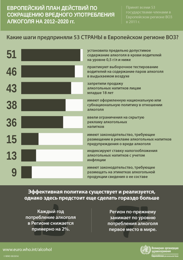 На чому ж вирішили зробити упор