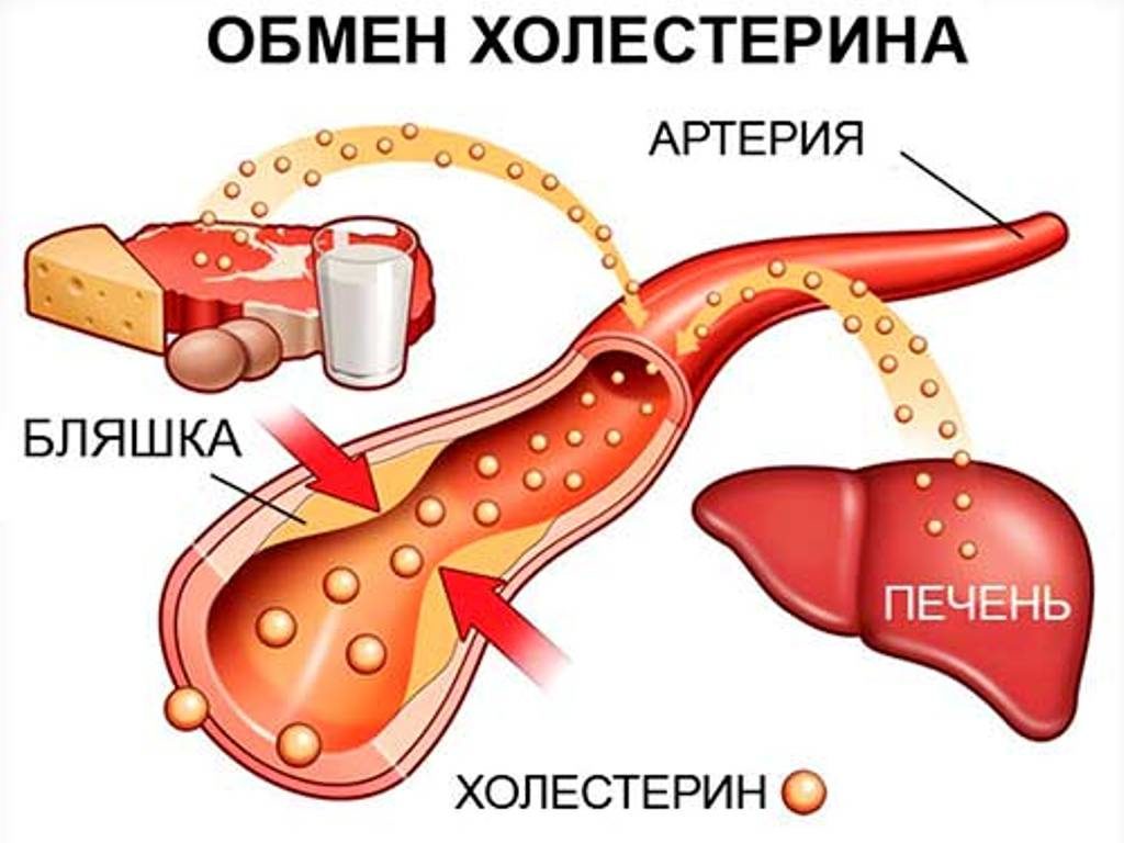 біль в грудній клітці і в животі,   коліт   ;   задишка;   підвищення верхньої артеріального тиску