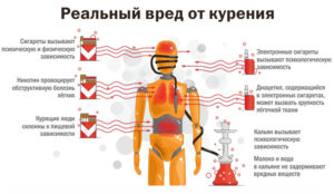 Куріння провокує порушення цілісності емалі, її потемніння