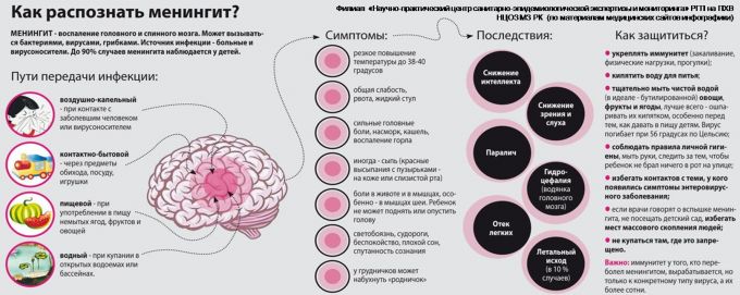 Захворюваність на менінгококову інфекцію характеризується сезонністю - вище за все захворюваність взимку і ранньою весною