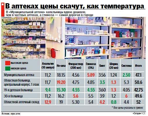 За задумом чиновників, нове КП з низькими цінами з часом замінить часті аптечні пункти в усіх медичних установах міста