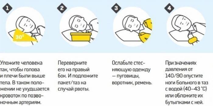 швидка госпіталізація;   базальна терапія;   хірургічне втручання