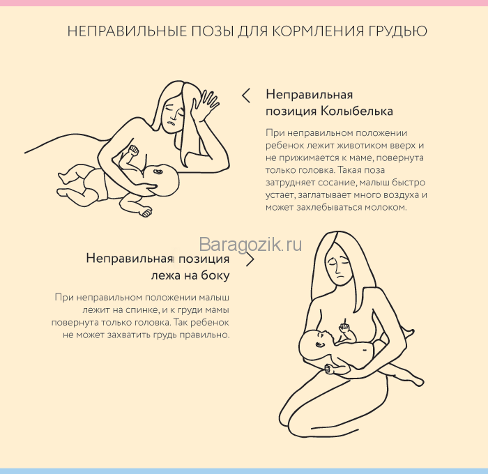 При неправильно обраній позі для годування и неправильного захопленні соска нерівномірній набір ваги дитини, стурбованість мами и постійні болі при годуванні превращаются нормальний природний процес вигодовування на справжнього борошно