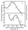 Залежність коефіцієнта віддзеркалення r шару алюмінію від довжини хвилі l, виміряна відразу після напилення в ультрависокому вакуумі (1) і після зберігання на відкритому повітрі протягом року (2)