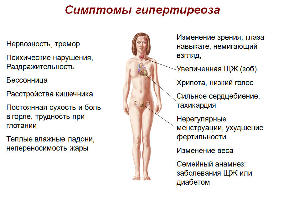 Як правило, для встановлення захворювання лікарі призначають аналіз крові на гормони і УЗД щитовидної залози